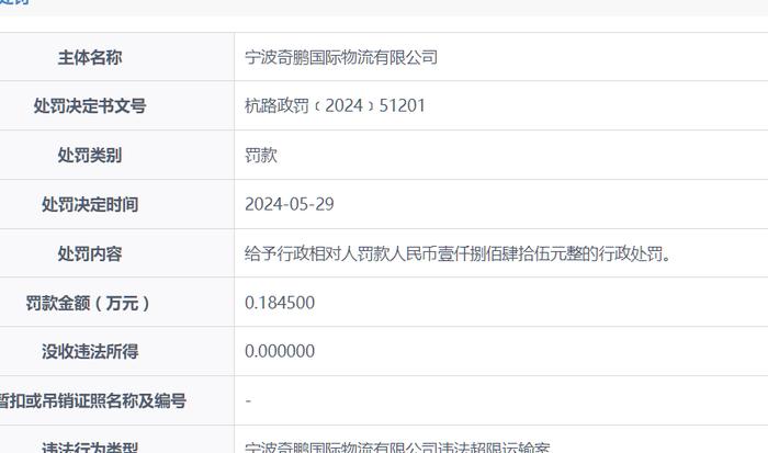 宁波奇鹏国际物流有限公司被罚款1845元