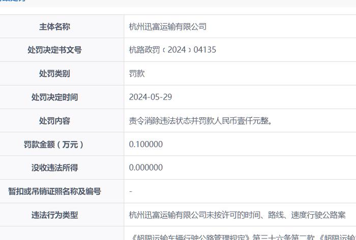 杭州迅富运输有限公司被罚款1000元