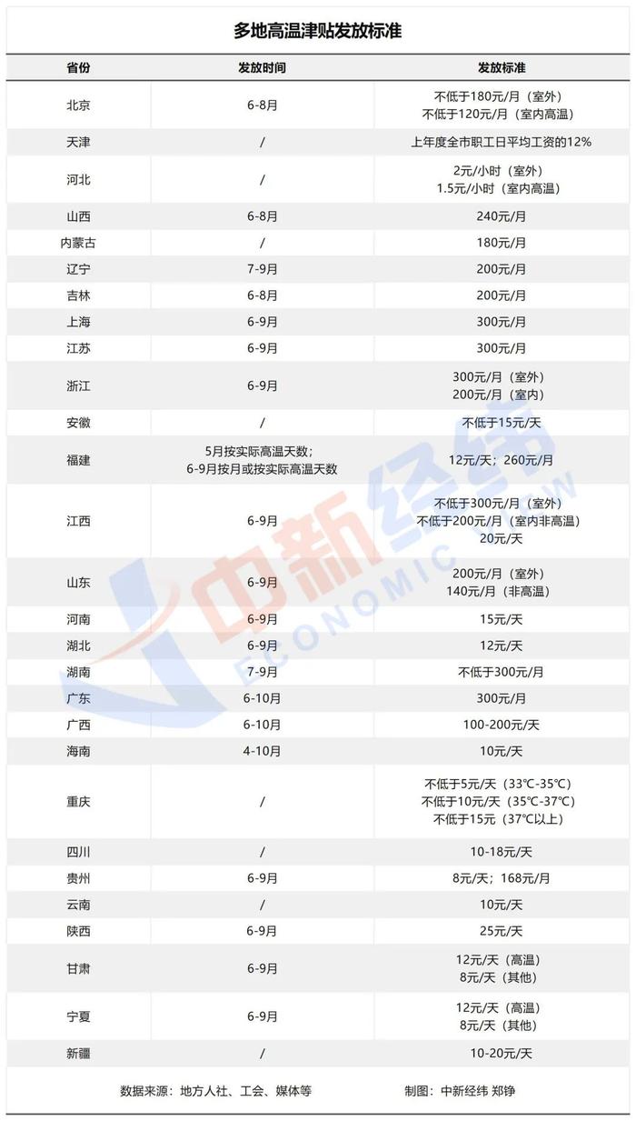 本月起，你的工资或多一笔钱！