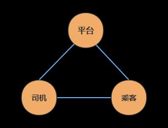 等了拼友近半个小时，司机也不愿意取消