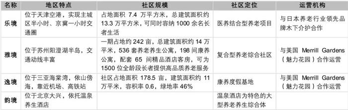 深度调研：一文知晓国内险资投资中高端养老社区那点事儿