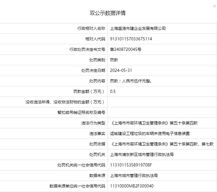 上海盛涛市建企业发展有限公司被罚款5000元