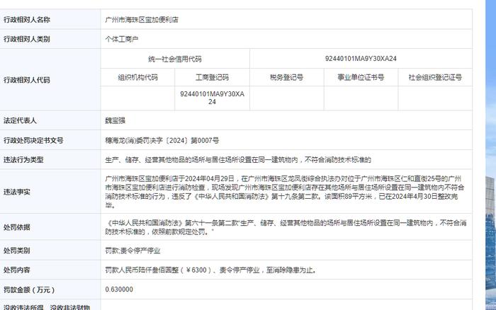 广州市海珠区宝加便利店被罚款6300元并责令停产停业