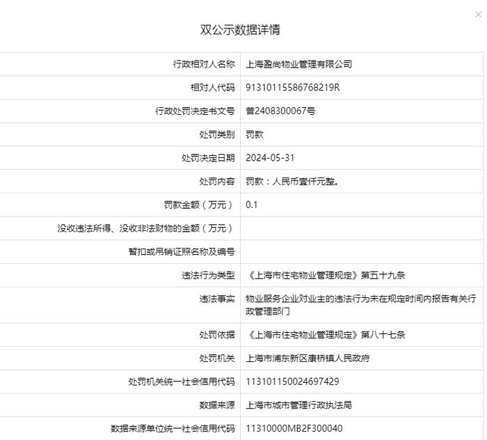 上海盈尚物业管理有限公司被罚款0.1万元