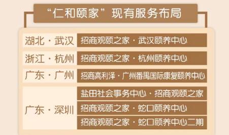 深度调研：一文知晓国内险资投资中高端养老社区那点事儿