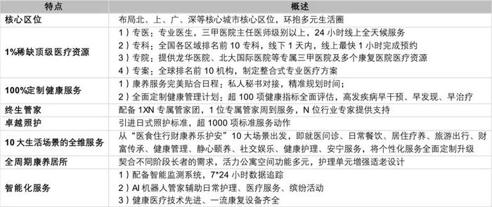 深度调研：一文知晓国内险资投资中高端养老社区那点事儿