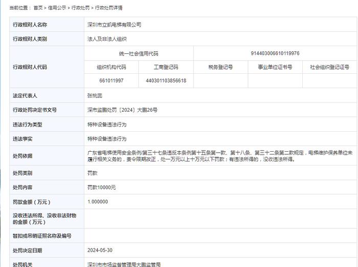 深圳市立凯电梯有限公司被罚款10000元