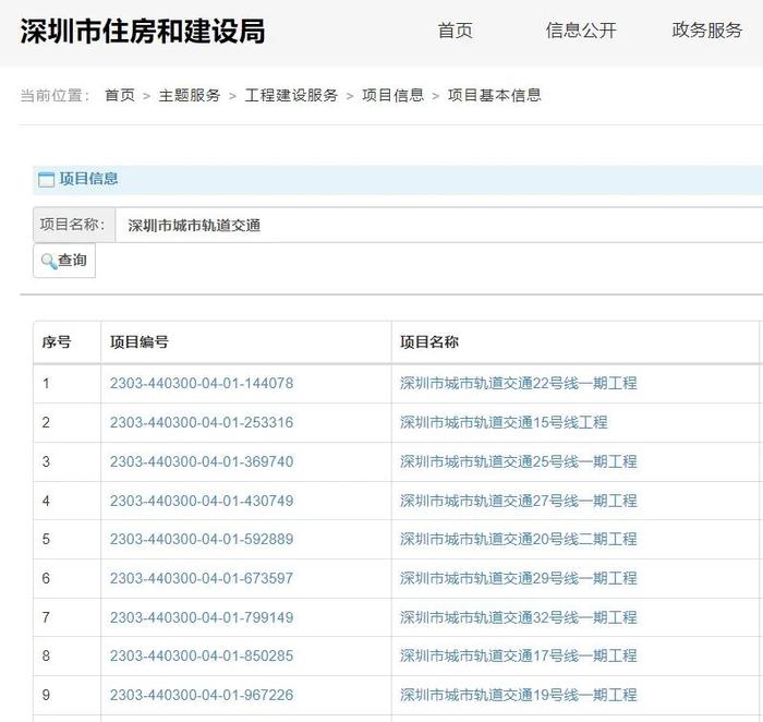 1.全体盈余：29个都会的破防之道 地铁 深圳市 武汉市 轨道交通 第12张