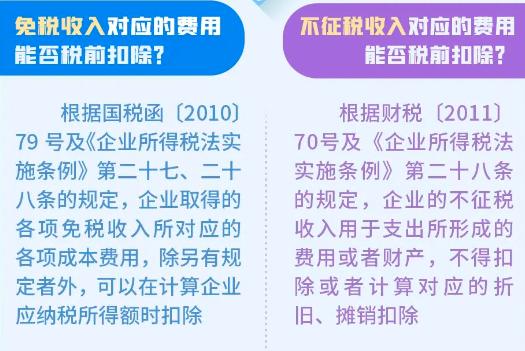 企业所得税的不征税收入和免税收入处理大不同