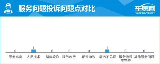 2024款魏牌高山完全评价报告