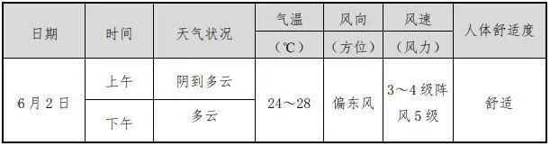 全面入汛！浙江启动防汛四级应急响应！今年会是“凉夏”吗？官方回应