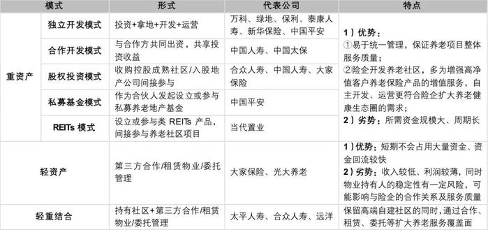 深度调研：一文知晓国内险资投资中高端养老社区那点事儿