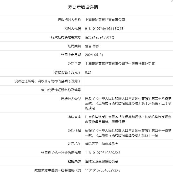 上海普陀艾莱托育有限公司被警告并罚款0.21万元