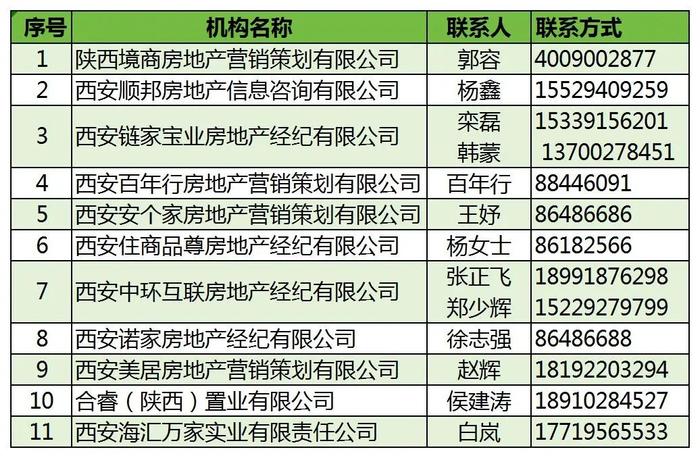 重磅！西安住房“以旧换新”细则出台