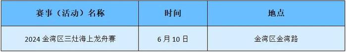 127项龙舟赛贯穿6月！广东“睇龙船”指南来了→