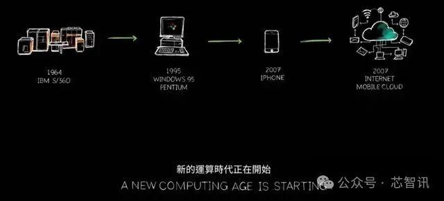 黄仁勋：英伟达8年算力增长1000倍，能耗降低350倍！下一代Rubin GPU曝光