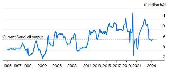 OPEC+减产延长背后：沙特财政危机引发油价新动向