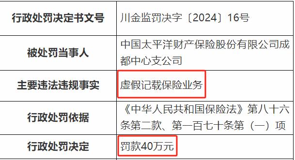 太平洋财险收年内第27张罚单 累计罚款超700万元