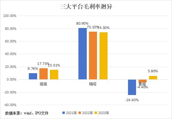 周身刀没把利的曹操出行