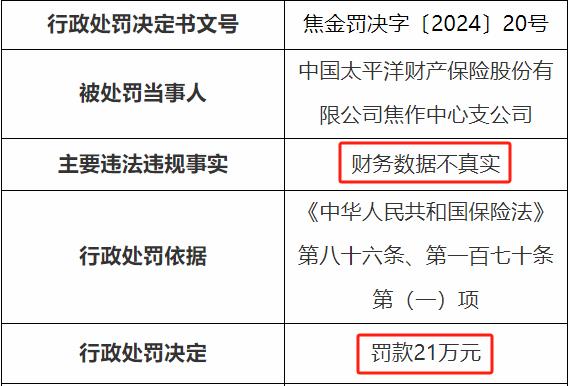 太平洋财险收年内第27张罚单 累计罚款超700万元