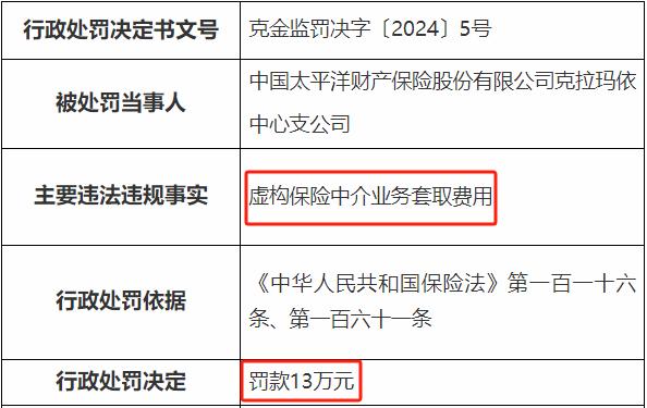 太平洋财险收年内第27张罚单 累计罚款超700万元