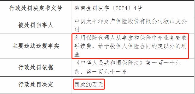 太平洋财险收年内第27张罚单 累计罚款超700万元