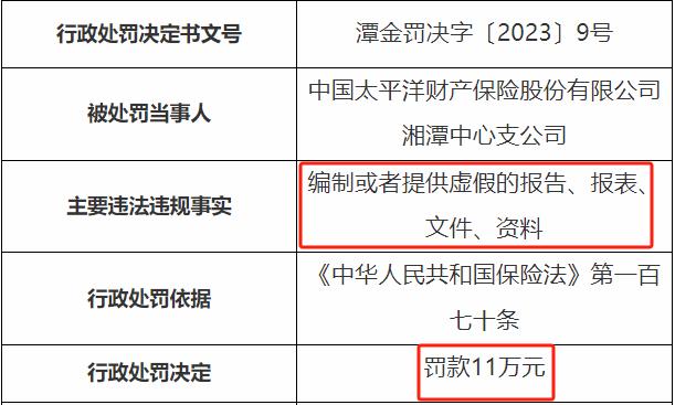 太平洋财险收年内第27张罚单 累计罚款超700万元