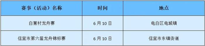 127项龙舟赛贯穿6月！广东“睇龙船”指南来了→