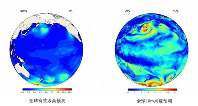 产业应用前景可观！气象大模型伏羲2.0发布，医药大模型女娲也登场