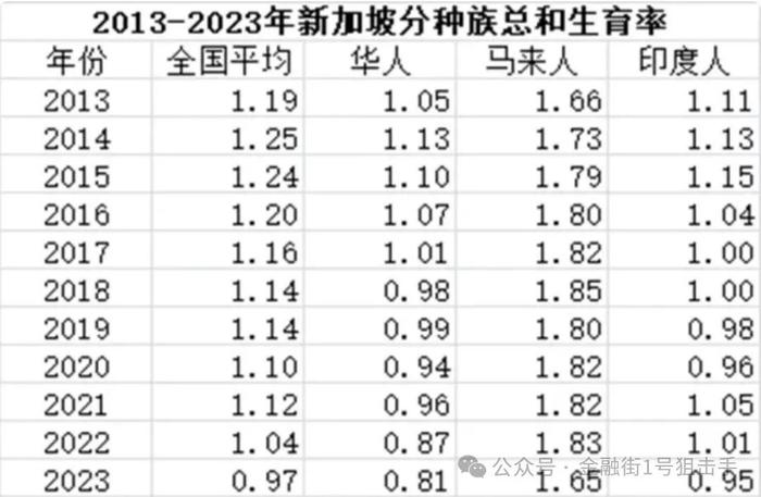 上海生育率跌至0.6！意味着什么？