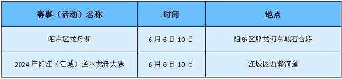 127项龙舟赛贯穿6月！广东“睇龙船”指南来了→