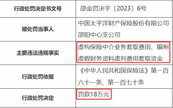 太平洋财险收年内第27张罚单 累计罚款超700万元