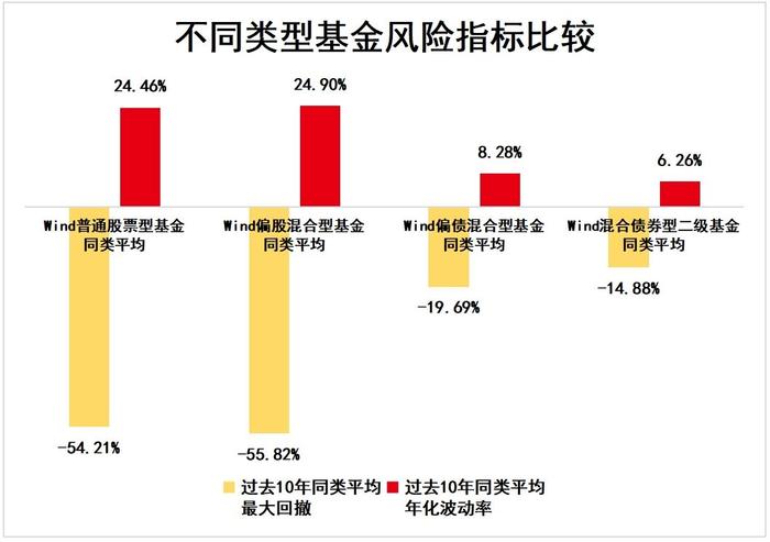 想提升长期投资体验？这只基金有四大“升级”