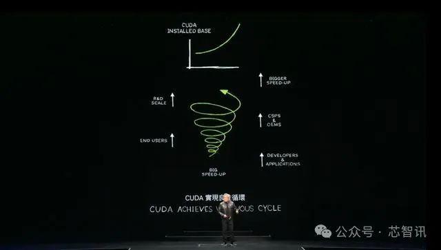 黄仁勋：英伟达8年算力增长1000倍，能耗降低350倍！下一代Rubin GPU曝光