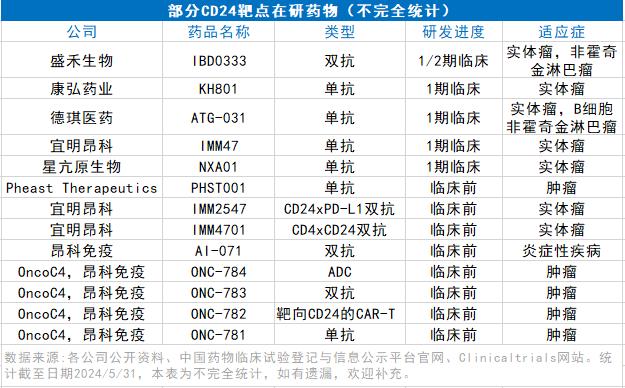 “别吃我”新靶点！康弘药业、宜明昂科、德琪医药等看好，它有何潜力？