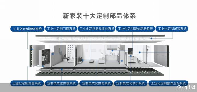 万华生态新家装于文杰：工业化定制绿色装修就是装修行业的未来