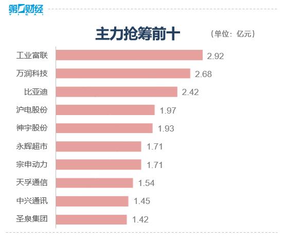 放量探底回升 大盘重返年线之上是何信号？