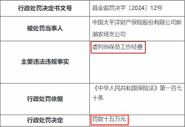 太平洋财险收年内第27张罚单 累计罚款超700万元