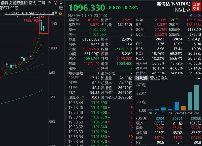 热点丨英伟达官宣！“全球最强大的芯片”开始投产