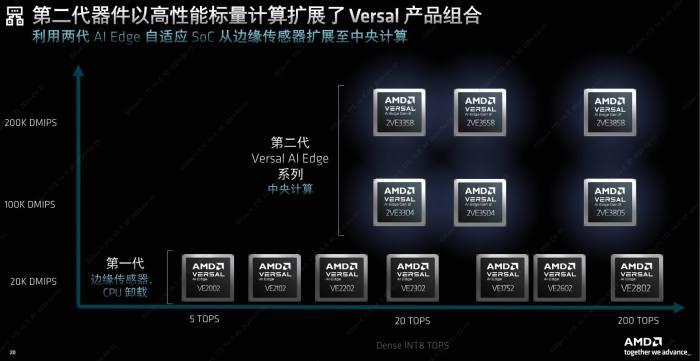 高通、英伟达、英特尔，谁将登上智驾“芯”王座？