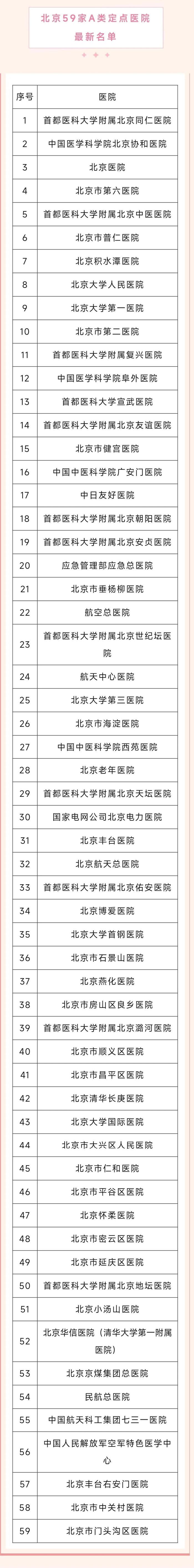 海淀新增两家A类定点医疗机构，就在这里