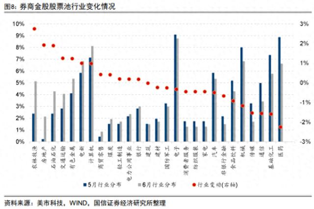 积极政策谁最受益？券商6月金股地产增配居前，牧原股份最热