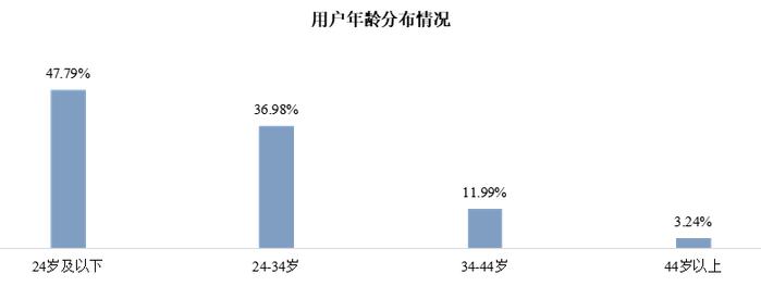 “得物”买到假香奈儿退款遭拒，阴阳检测报告、隐瞒质量……二手交易平台成新“陷阱”？