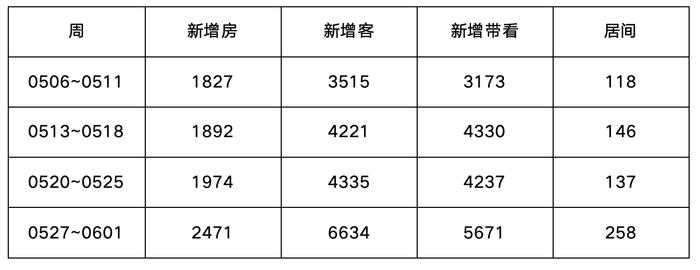 上海楼市新政落地首周：售楼处客流增加买家决策加快，二手房区域分化明显