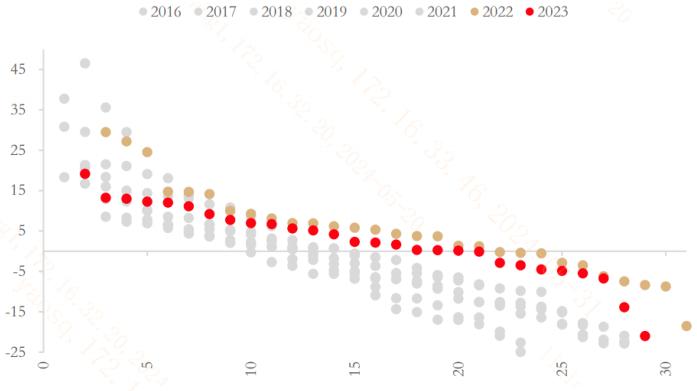 “市值”是今年A股的市场主线？