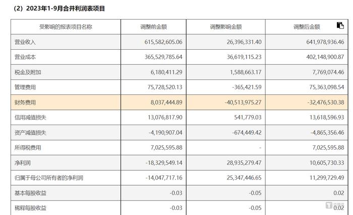 一则公告戳破十年幻象，天瑞仪器突遭“退市”风险｜钛媒体深度