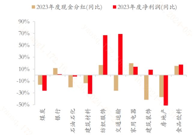 “市值”是今年A股的市场主线？