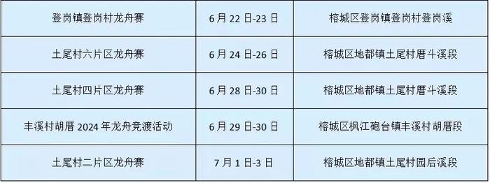 127项龙舟赛贯穿6月！广东“睇龙船”指南来了→