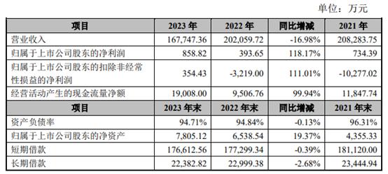 营收下滑、资产负债率高企 獐子岛回复问询函：不存在流动性风险