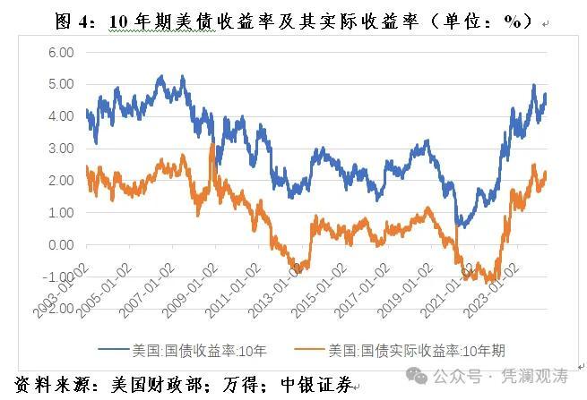 管涛：中国版量化宽松（QE）之争暂休